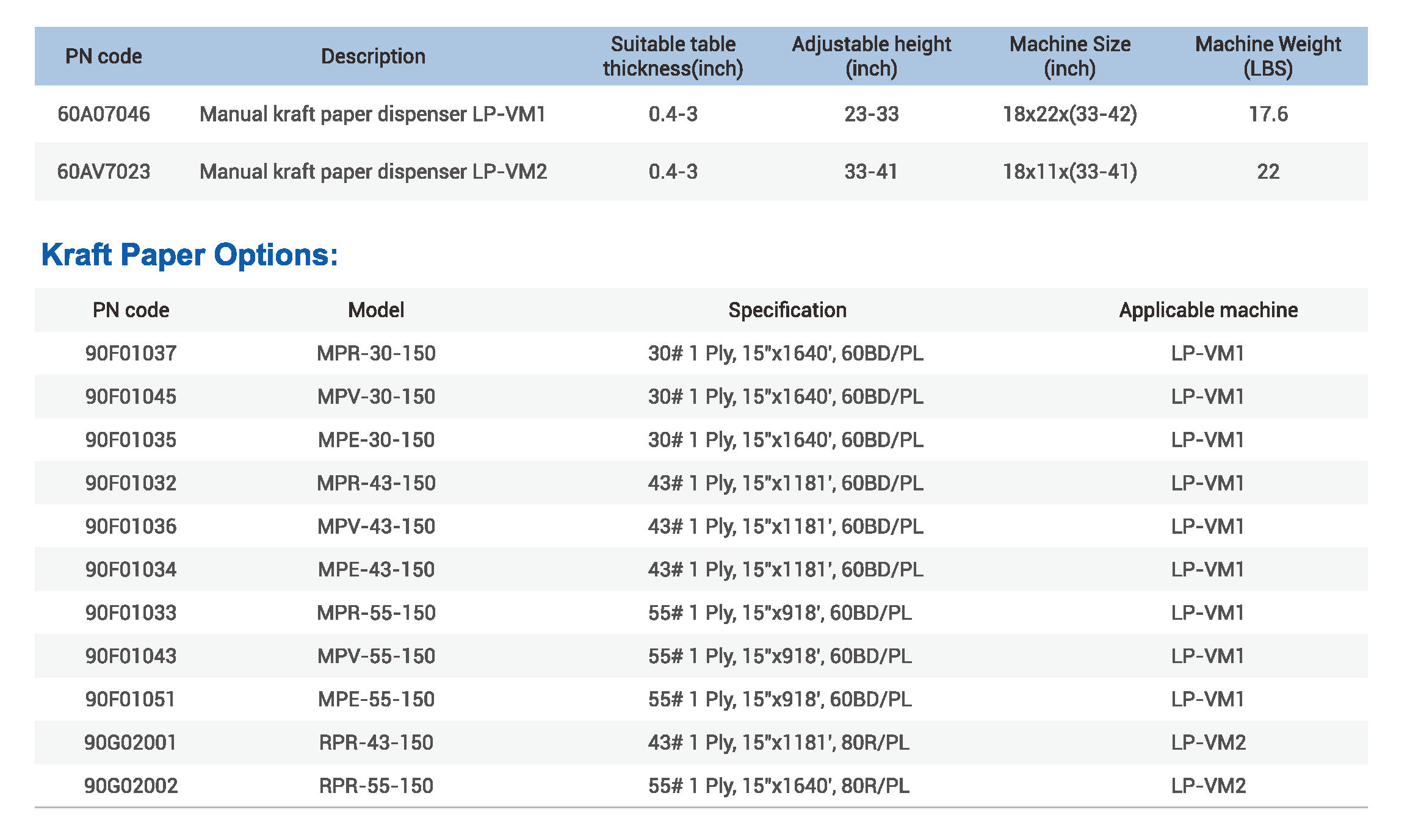LP-VM1_Imperial_Metric_System_Parameter_details_page__.jpg LP-VM1_Imperial_Metric_System_Parameter_details_page__.jpg