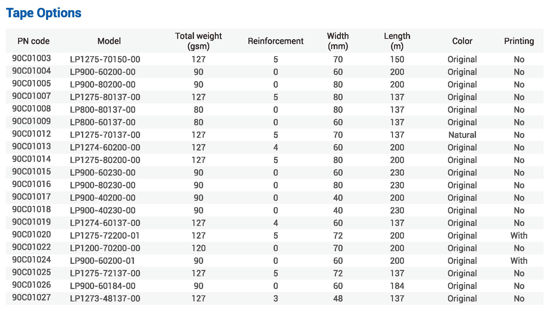 胶带参数.jpg 胶带参数.jpg